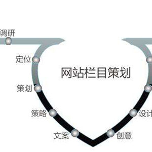 网站策划知识