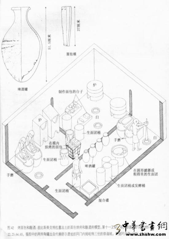 烤面包和酿酒,底比斯美克特拉幕出土的面包烘房和酿酒房模型
